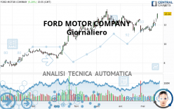 FORD MOTOR COMPANY - Giornaliero