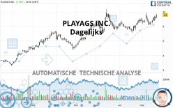 PLAYAGS INC. - Dagelijks