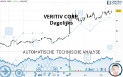 VERITIV CORP. - Dagelijks