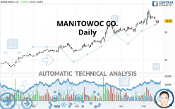 MANITOWOC CO. - Daily