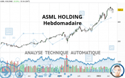 ASML HOLDING - Hebdomadaire
