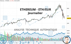 ETHEREUM - ETH/EUR - Täglich