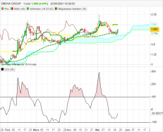 EMOVA GROUP - Diario