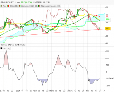 GROUPE CRIT - Journalier