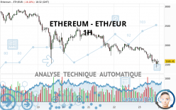 ETHEREUM - ETH/EUR - 1 uur