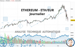 ETHEREUM - ETH/EUR - Täglich