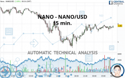NANO - NANO/USD - 15 min.