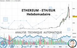 ETHEREUM - ETH/EUR - Wekelijks