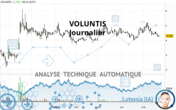 VOLUNTIS - Täglich