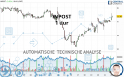 INPOST - 1 uur