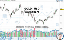 GOLD - USD - Giornaliero