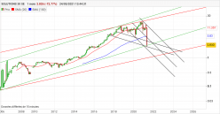 SOLUTIONS 30 SE - Monthly