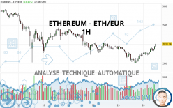 ETHEREUM - ETH/EUR - 1H