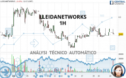 LLEIDANETWORKS - 1H