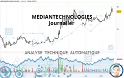MEDIANTECHNOLOGIES - Giornaliero