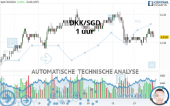 DKK/SGD - 1 uur