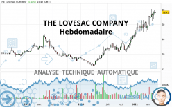 THE LOVESAC COMPANY - Hebdomadaire