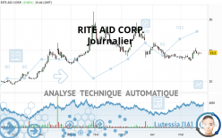 RITE AID CORP. - Daily