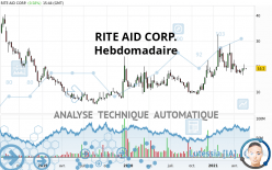RITE AID CORP. - Hebdomadaire