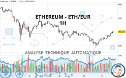 ETHEREUM - ETH/EUR - 1H