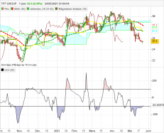 TFF GROUP - Journalier