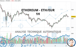 ETHEREUM - ETH/EUR - 1H