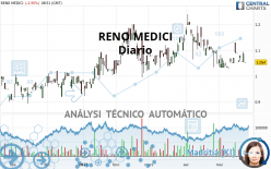 RENO MEDICI - Diario