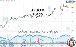 APERAM - Dagelijks