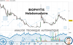 BIOPHYTIS - Weekly