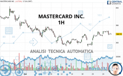 MASTERCARD INC. - 1H