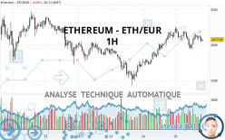 ETHEREUM - ETH/EUR - 1 Std.