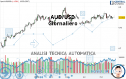 AUD/USD - Journalier