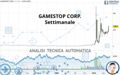 GAMESTOP CORP. - Weekly