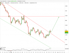 AUD/CAD - 4 Std.