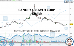 CANOPY GROWTH CORP. - Dagelijks