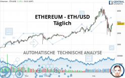 ETHEREUM - ETH/USD - Täglich