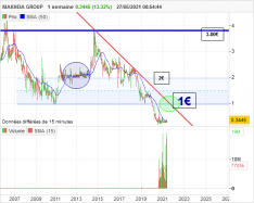 NETMEDIA GROUP - Semanal