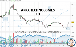 AKKA TECHNOLOGIES - 1H