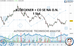 KLOECKNER + CO SE NA O.N. - 1 Std.