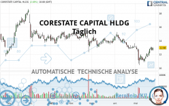 CORESTATE CAPITAL EO-.075 - Täglich