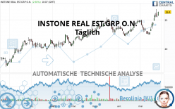 INSTONE REAL EST.GRP O.N. - Täglich