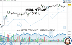 MERLIN PROP. - Diario