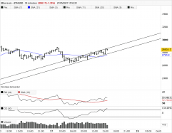 ETHEREUM - ETH/USD - 30 min.