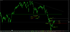 FTSE MIB40 INDEX - Daily