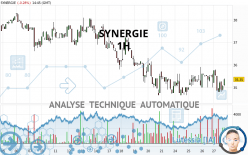 SYNERGIE - 1H