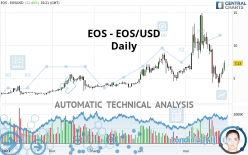 EOS - EOS/USD - Daily