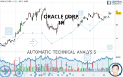 ORACLE CORP. - 1H