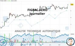 FIGEAC AERO - Journalier