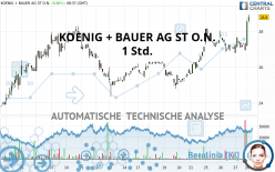 KOENIG + BAUER AG ST O.N. - 1 Std.