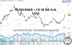 KLOECKNER + CO SE NA O.N. - 1 Std.